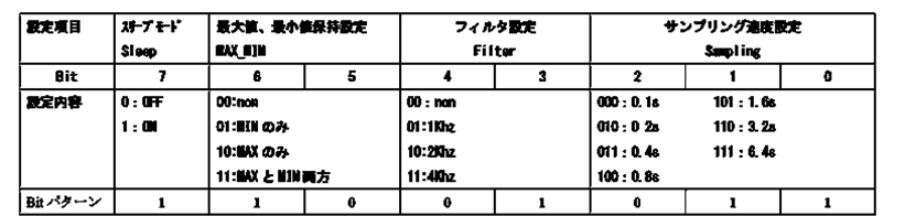 テキスト ボックス: 