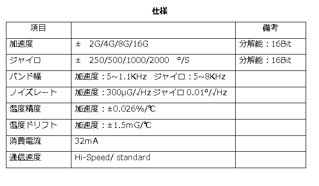 テキスト ボックス: 仕様 項目 備考 加速度 ±　2G/4G/8G/16G 分解能：16Bit ジャイロ ±　250/500/1000/2000　°/S 分解能：16Bit バンド幅 加速度：5~1.1KHz　ジャイロ：5~8KHz ノイズレート 加速度：300μG/√Hzジャイロ0.01°/√Hz 温度精度 加速度：±0.026%/℃ 温度ドリフト 加速度：±1.5ｍG/℃ 消費電流 32ｍA 通信速度 Hi-Speed/ standard 