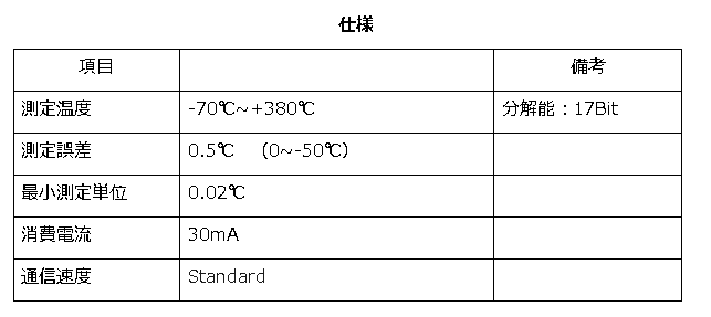 テキスト ボックス: 仕様 項目 備考 測定温度 -70℃~+380℃ 分解能：17Bit 測定誤差 0.5℃　（0~-50℃） 最小測定単位 0.02℃ 消費電流 30mA 通信速度 Standard 