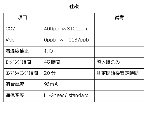 テキスト ボックス: 仕様 項目 備考 CO2 400ppm~8160ppm Voc 0ppb　~　1187ppb 温湿度補正 有り ｴｰｼﾞﾝｸﾞ時間 48時間 導入時のみ ｺﾝﾃﾞｼｮﾆﾝｸﾞ時間 20分 測定開始後安定時間 消費電流 95ｍA 通信速度 Hi-Speed/ standard 