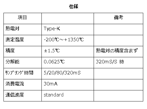 テキスト ボックス: 仕様 項目 備考 熱電対 Type-K 測定温度 -200℃～+1350℃ 精度 ±1.5℃ 熱電対の精度含まず 分解能 0.0625℃ 320ｍS/S 時 ｻﾝﾌﾟﾘﾝｸﾞ時間 5/20/80/320ｍS 消費電流 30ｍA 通信速度 standard 