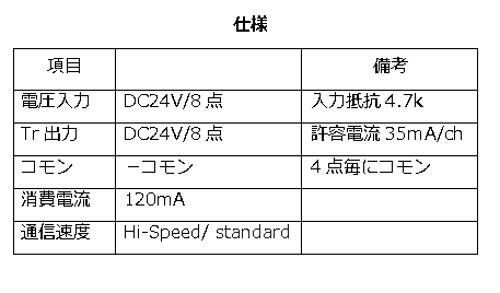 テキスト ボックス: 仕様 項目 備考 電圧入力 DC24V/8点 入力抵抗4.7k Tr出力 DC24V/8点 許容電流35ｍA/ch コモン －コモン 4点毎にコモン 消費電流 120mA 通信速度 Hi-Speed/ standard 