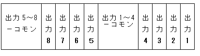 テキスト ボックス: 出力5～8 －コモン 出 力 8 出 力 7 出 力 6 出 力 ５ 出力1～4－コモン 出 力 4 出 力 3 出 力 2 出 力 1 