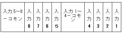 テキスト ボックス: 入力5～8 －コモン 入 力 8 入 力 7 入 力 6 入 力 ５ 入力1～4－コモン 入 力 4 入 力 3 入 力 2 入 力 1 