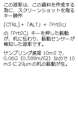 テキスト ボックス: この波形は、この資料を作成する為に、スクリーンショットを取るキー操作 [CTRL]＋「ALT」+「PrtSc」 の「PrtSC」キーを押した振動が、机に伝わり、振動センサーが検知した波形です。 サンプリング速度10ｍSで、0.06G（0.588m/S2）なので10ｍSに29μｍの机の振動が生。 